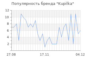 Популярность бренда Kupilka