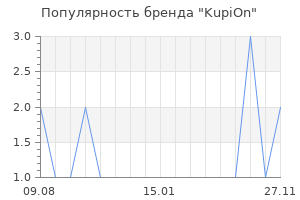 Популярность бренда KupiOn