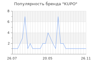 Популярность бренда kupo