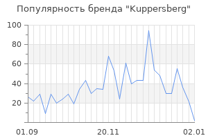 Популярность бренда kuppersberg