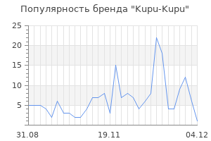 Популярность бренда kupu kupu