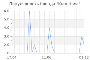 Популярность бренда kuro hana