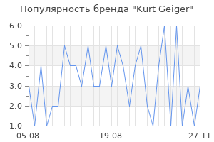 Популярность бренда kurt geiger