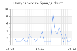 Популярность бренда kurt