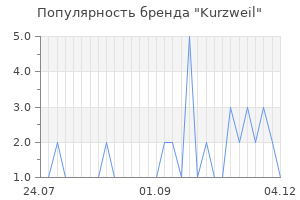 Популярность бренда kurzweil