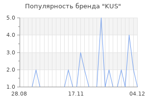 Популярность бренда kus