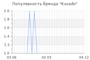 Популярность бренда kusado