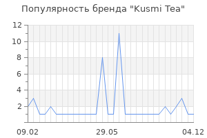 Популярность бренда kusmi tea