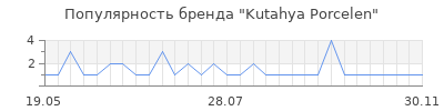 Популярность kutahya porcelen
