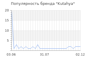 Популярность бренда kutahya