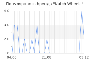 Популярность бренда kutch wheels