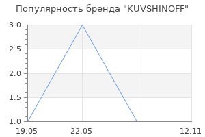 Популярность бренда KUVSHINOFF