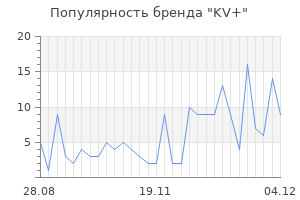 Популярность бренда kv