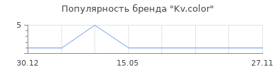 Популярность Kv.color