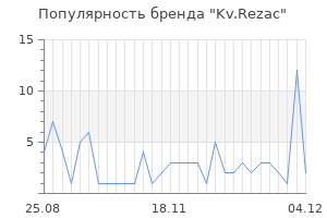 Популярность бренда kv rezac