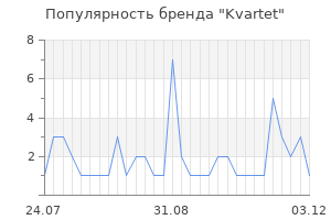 Популярность бренда kvartet