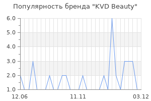 Популярность бренда KVD Beauty