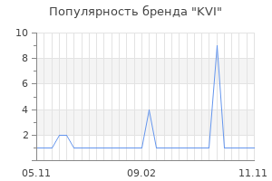 Популярность бренда kvi