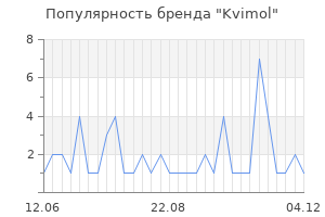 Популярность бренда kvimol