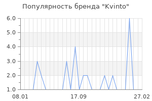 Популярность бренда kvinto
