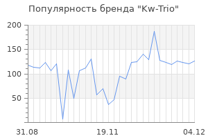 Популярность бренда kw trio