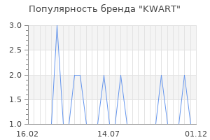 Популярность бренда kwart