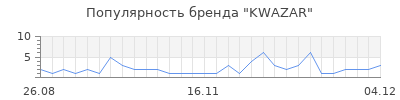 Популярность kwazar