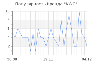 Популярность бренда kwc