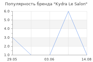 Популярность бренда Kydra Le Salon