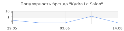 Популярность Kydra Le Salon