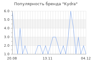 Популярность бренда kydra