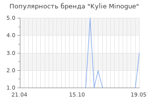 Популярность бренда kylie minogue