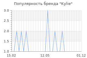 Популярность бренда kylie