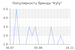 Популярность бренда kyly
