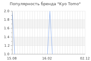 Популярность бренда kyo tomo