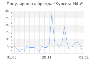 Популярность бренда kyocera mita