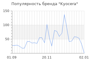 Популярность бренда kyocera