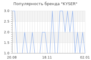 Популярность бренда kyser