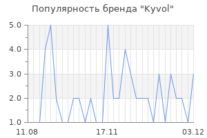 Популярность бренда Kyvol