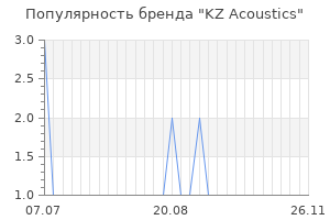 Популярность бренда KZ Acoustics