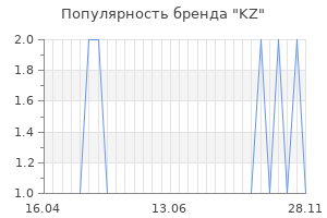 Популярность бренда kz