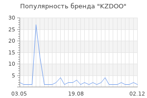 Популярность бренда KZDOO