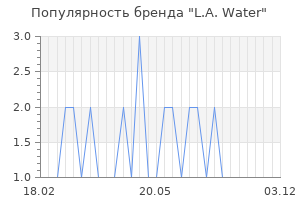 Популярность бренда l a water