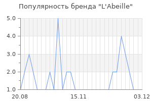 Популярность бренда l abeille