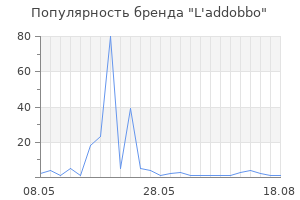 Популярность бренда L'addobbo