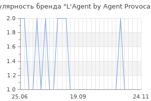 Популярность бренда l agent by agent provocateur