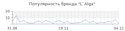 Популярность l alga