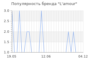 Популярность бренда l amour