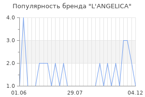 Популярность бренда l angelica