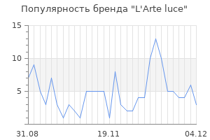 Популярность бренда l arte luce
